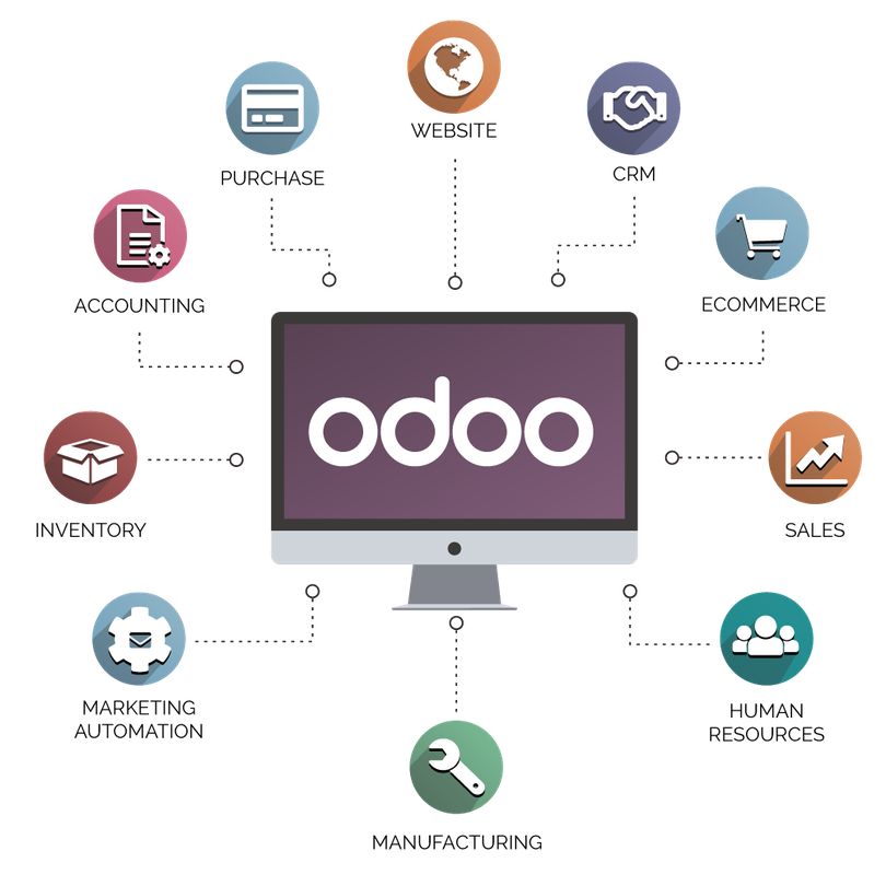 Odoo ERP modules diagram